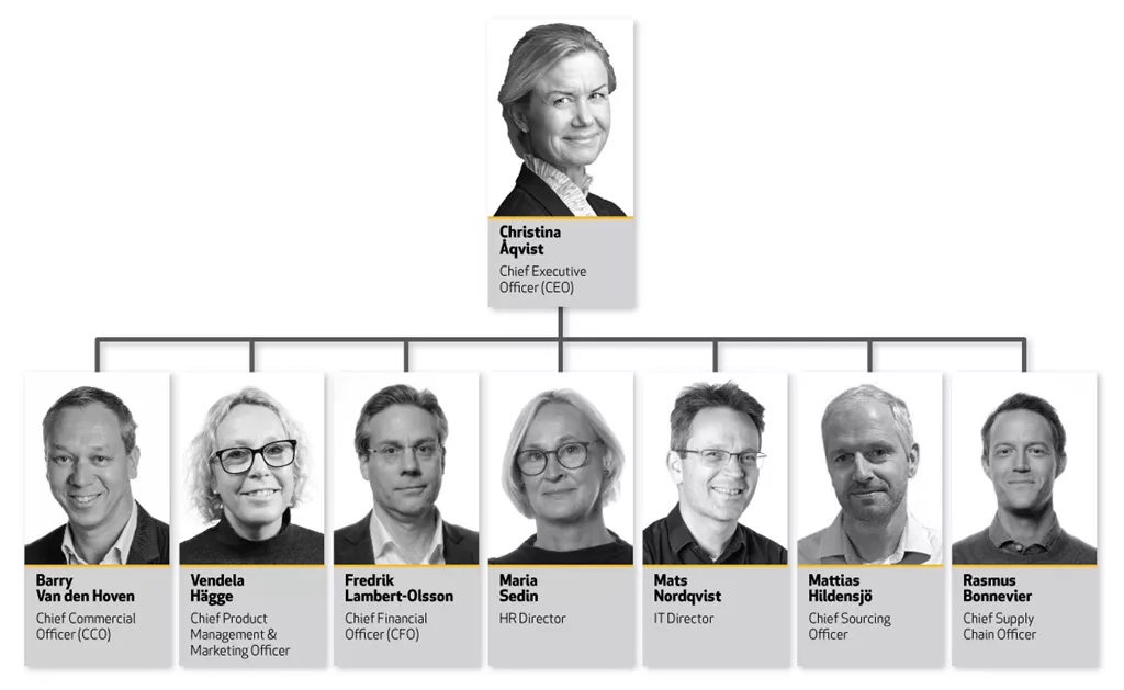 Ejendals Executive Management Team, led by CEO Christina Åqvist