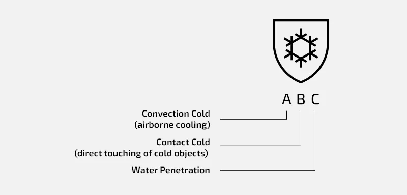 EN ISO 511 Explanation of values.jpg